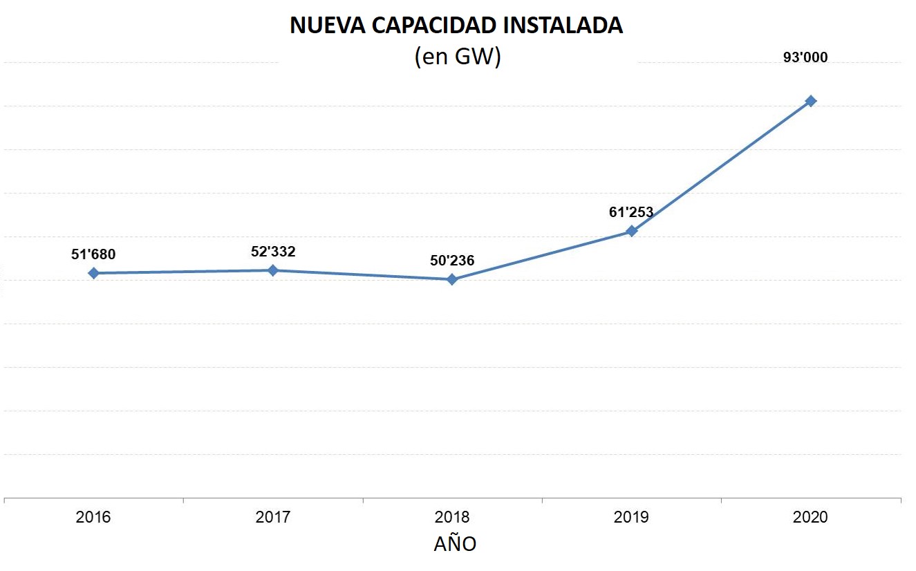 Datos